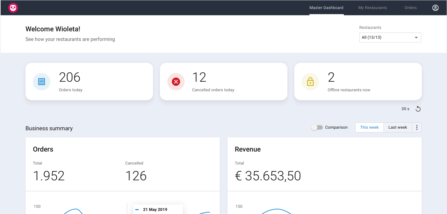 Deliveryhero Vendor Portal Components Style Guide